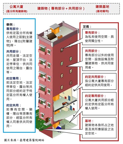 社區大門法規|公寓大廈及社區安全管理辦法